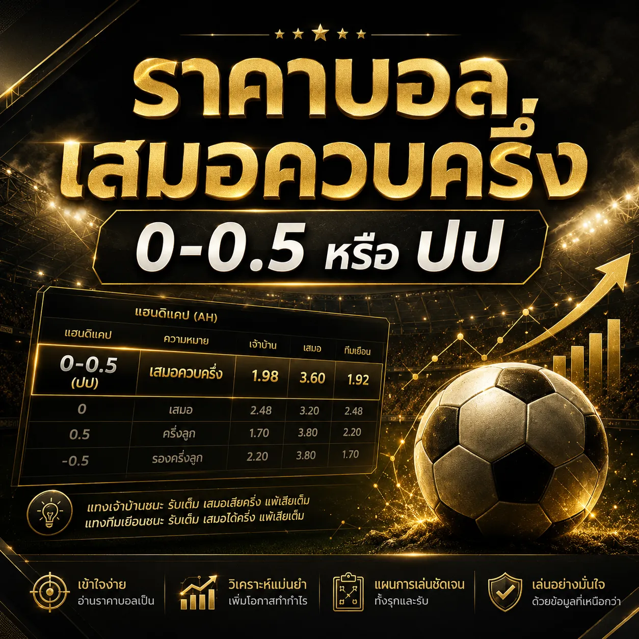 ราคาต่อ ปป.